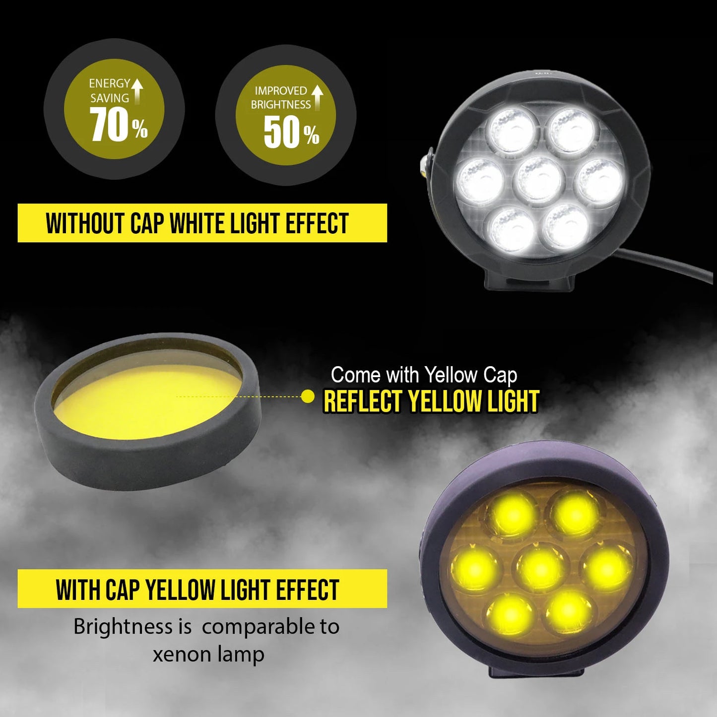HJG Original 70W CREE 140W Dual Color Yellow/White LED Fog Lights with Wiring Harness Kit light brightness output controller switch Yellow Filter Cap Waterproof Light for Bikes, Cars, Jeeps Yellow Filter Cap