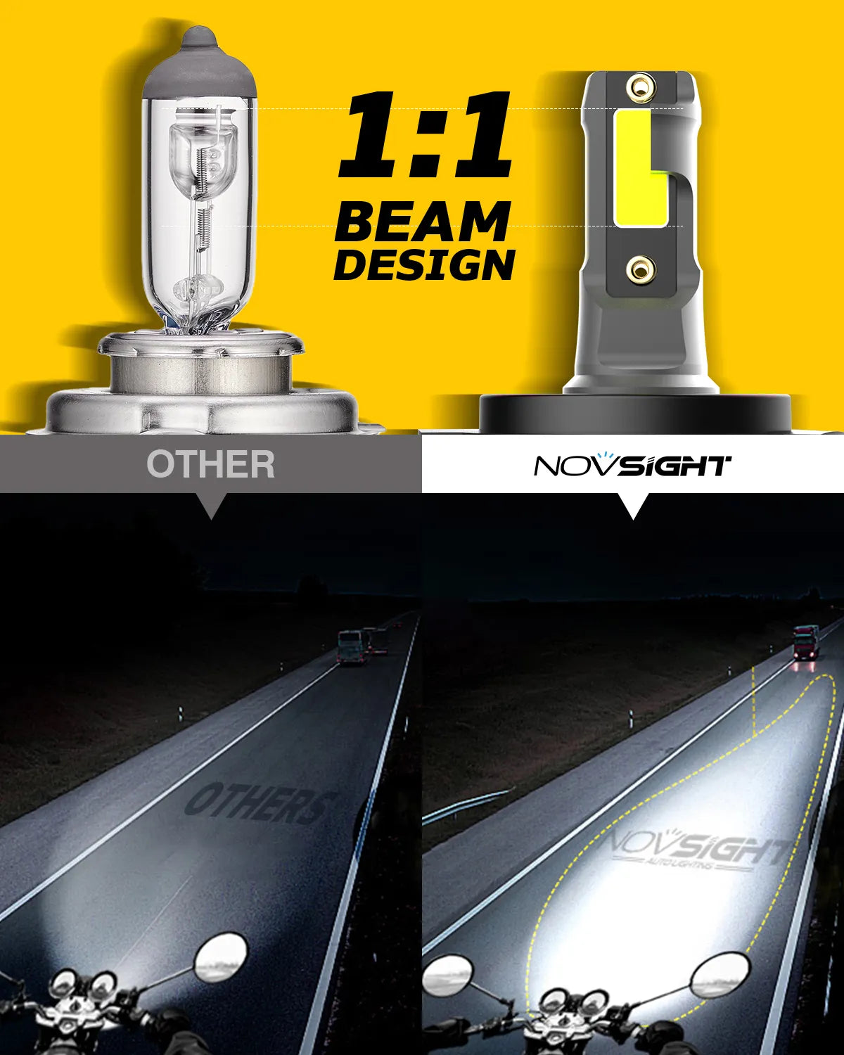 NightEye Novsight High/Low Beam 36W Led 6000K White Headlight H4 Motorcycle Universal LED Headlight For Bike - Type H4