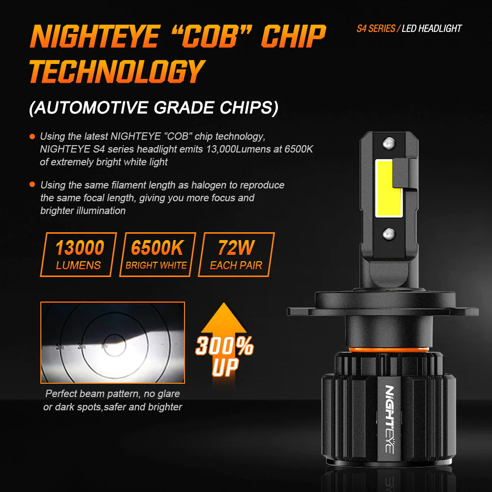 Original Nighteye A315 S4 NEW MODEL 2024 H4 LED Headlight Bulb H4 (Set of 2) For All Motorcycles (Low and High Beam Bulbs (White) 13000 LM 3 Side Chip) - Type H4