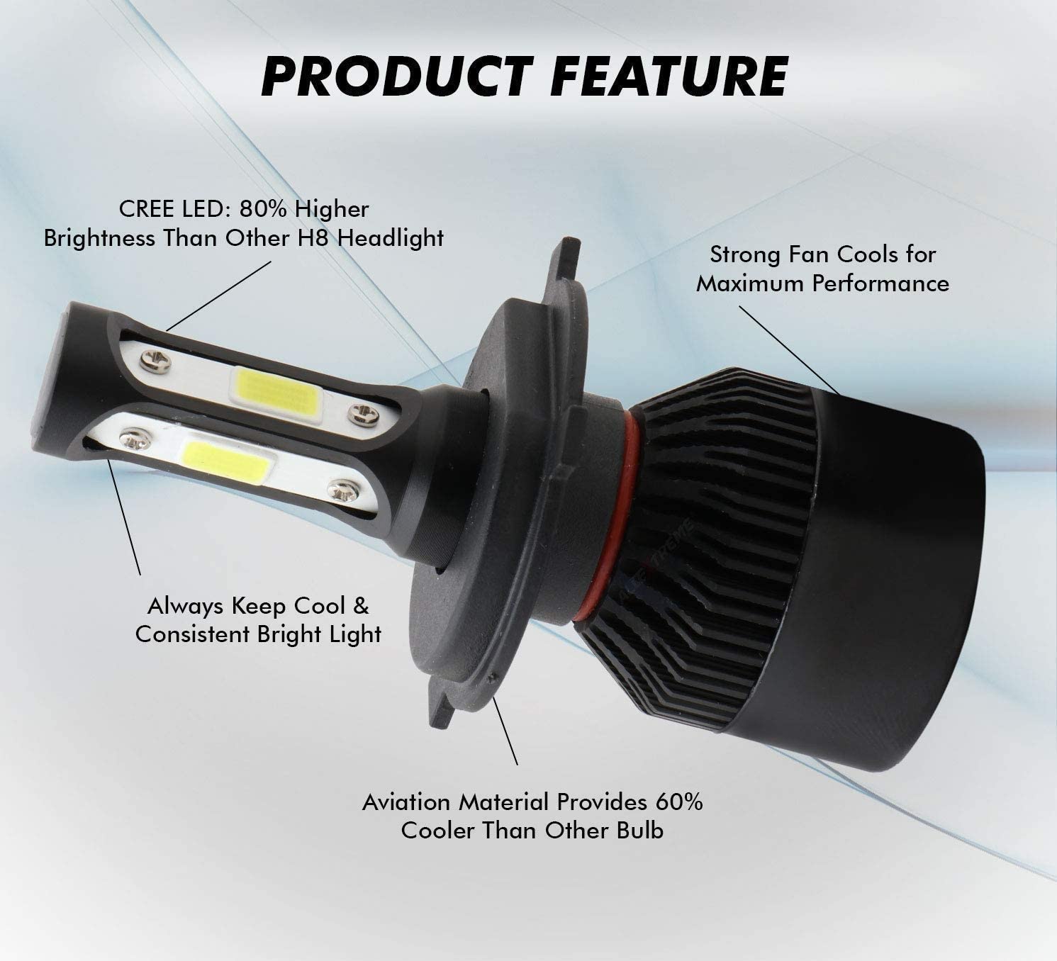 HJG M4 4 Side H4 LED Headlight Bulb with Cooling Fan Head lamp