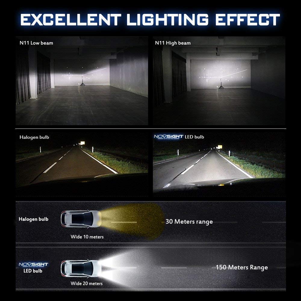 ORIGINAL NIGHTEYE H4 LED Headlight Bulb for Car and Bike White, 90W, 2 Bulbs - 9000 Lumens ULTRA BRIGHT, Type H4 - bikerstore.in
